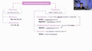 Основания, Кислоты, Соли, Оксиды ЗА 5 МИНУТ | Химия 8 кла?
