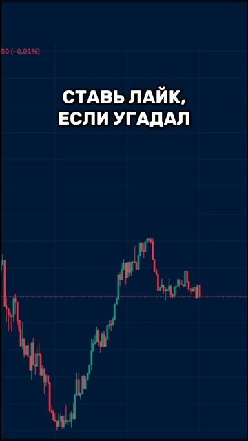 Трейдинг | ИИ | Угадай куда пойдет цена