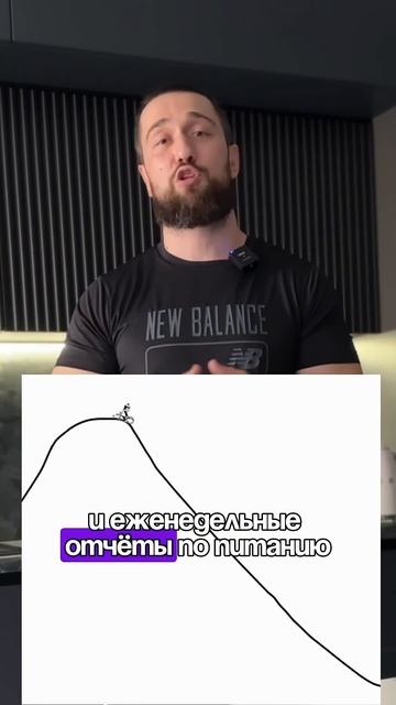 Скачки веса на похудении #еда готовый план питание в м? смотреть онлайн