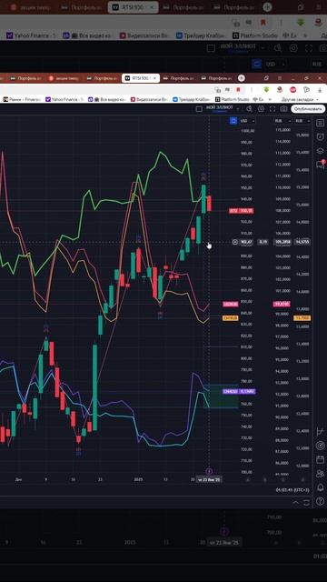 Индекс ртс #IRTS прогноз на сегодня 24.01.25 #shorts #trader смотреть онлайн