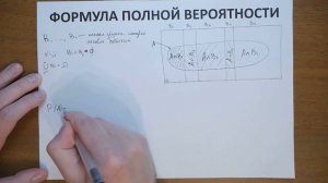Формула полной вероятности