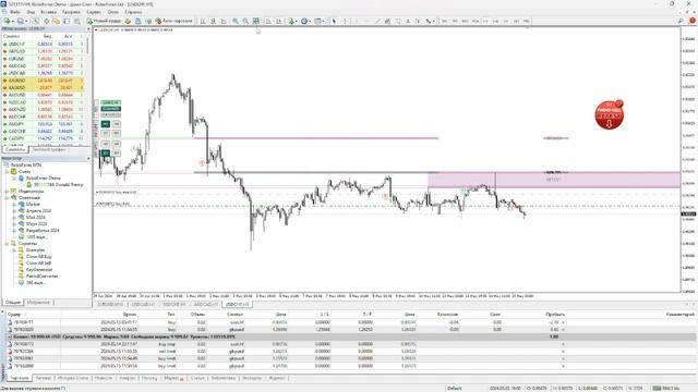 TPSpro Levels - Индикатор уровней смотреть онлайн