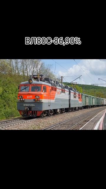 Шанцы встретить поезда в Чите. #вл80 #станция смотреть онлайн