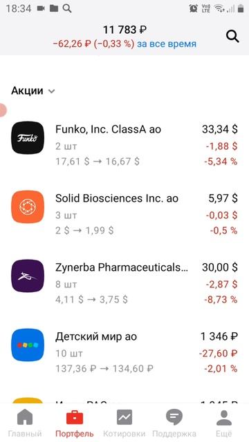 Инвестиции.Альфа инвестиции.Мой проект инвестирую на смотреть онлайн