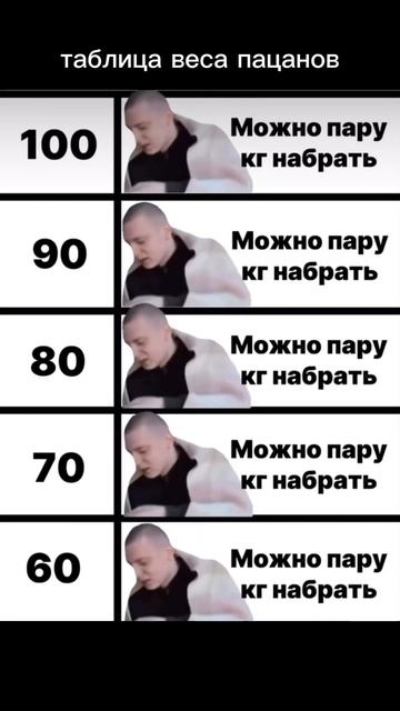 ТАБЛИЦА ВЕСА😂#жиза #масса #вес #тренировка #таблица #з? смотреть онлайн