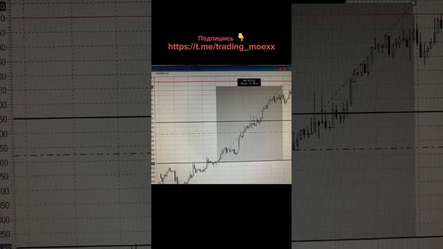 Торговые сигналы. Аналитика. Доллар. Курс валюты. Торг? смотреть онлайн