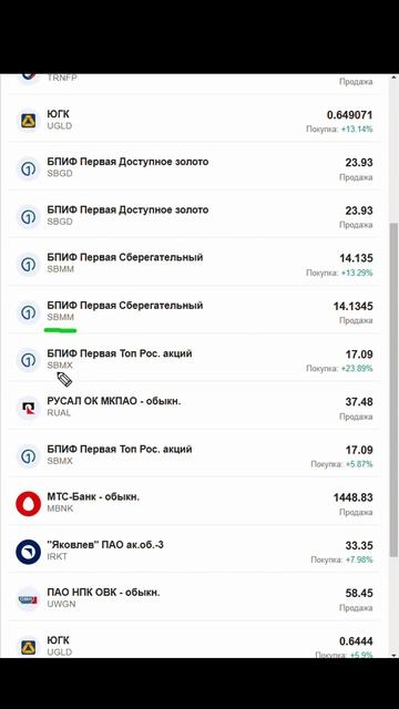 Обзор сделок 12 ноября 2024 #investing #инвестиции #сделки |