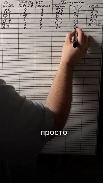 Если худеешь, а вес стал - это норма. Главное, минус по и смотреть онлайн