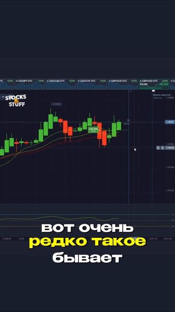 Что делать когда НЕ везет в терйдинге? смотреть онлайн