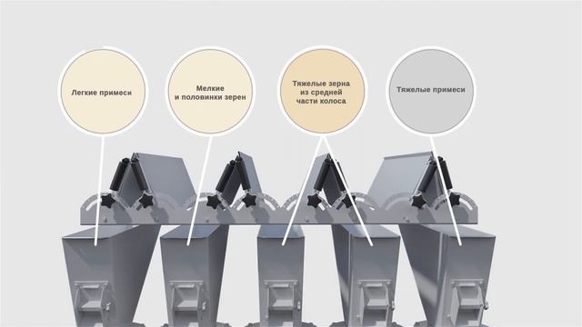 3D-анимация аэродинамического сепаратора ASM смотреть онлайн