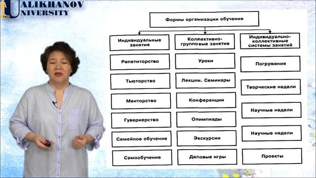 18 лекция. Формы обучения как двигательный механизм ЦП? смотреть онлайн