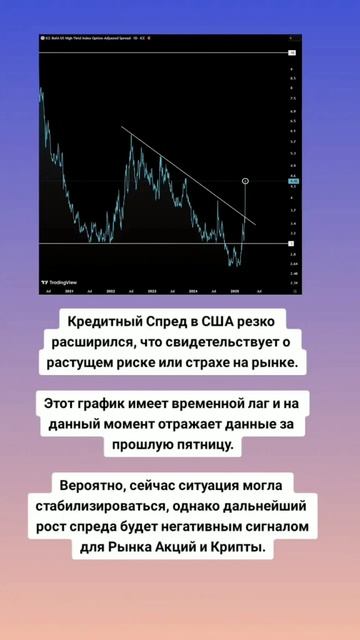 На Фондовом Рынке США растет страх. смотреть онлайн