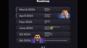 Hamster Kombat  Когда будет листинг?