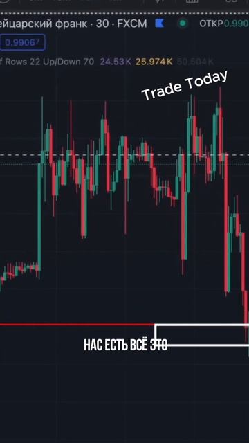 Объемы в трейдинге #обучение #трейдинг #pocketoption #биткои? смотреть онлайн