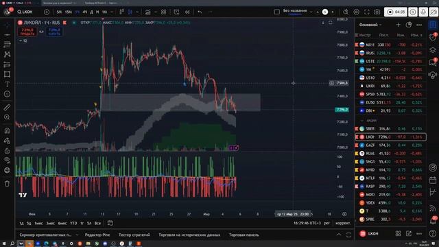 Пора открывать ЛОНГ! Что будет с акциями в ближайшее в?