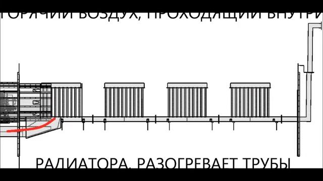 ПРИНЦИП РАБОТЫ СУШИЛКИ DIESEL CORN смотреть онлайн