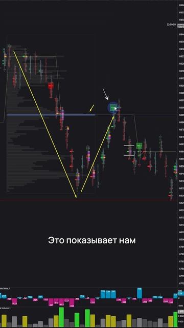 Торговля фьючерсом BTCUSDT за 27.05 SHORT #cryptotrading #scalping #trading #btc смотреть онлайн
