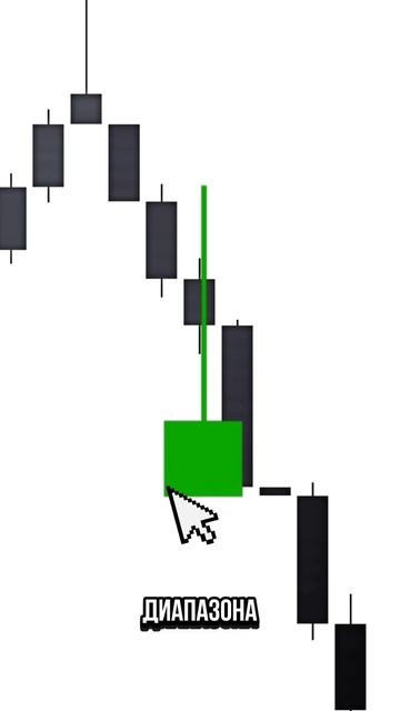 Обучение Трейдингу Для Начинающих Свечные Паттерны Т? смотреть онлайн