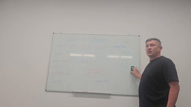 СР 21 БЛАНКИ смотреть онлайн