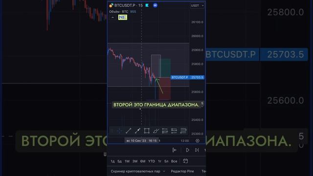 ЛУЧШИЙ ТОРГОВЫЙ ПАТТЕРН +1175💵 ТОРГОВЛЯ С НУЛЯ КРИПТА А смотреть онлайн