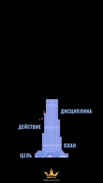 🏛️Фундамент для успеха.#успех#мотивация#цель#мечта#д смотреть онлайн
