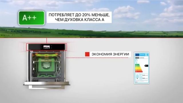 Энергопотребление в духовых шкафах Франке смотреть онлайн