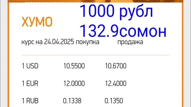 КУРБИ АСЪОР ТОЧИКИСТОН 26.04.2025 ХУШХАБАР РУБЛ БОЛО РАФТ. смотреть онлайн