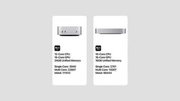 Обзор Mac mini M4. Лучший Mac для дома и офиса!