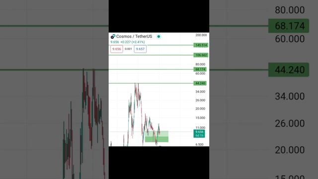 Как заработать в 2024 году на криптовалюте 💸💰https://t.me/asi смотреть онлайн