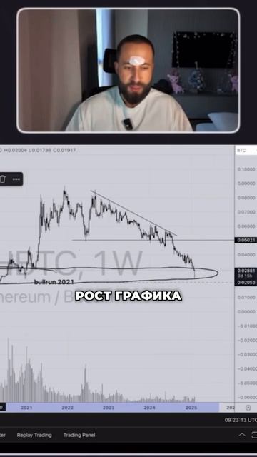 Будет рост эфира | График ETH/BTC | Когда эфир начнёт расти смотреть онлайн