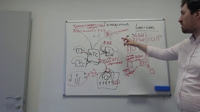 Телефония для чайников