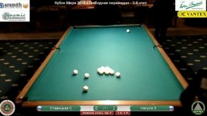 Ставицкая С.  - Нагула Э.. Кубок Мира 2018 «Свободная пирамида» (3-й этап)
