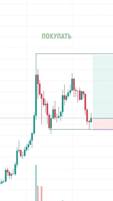 Проверь себя! Куда пойдет цена? #трейдинг #шортс #shorts смотреть онлайн
