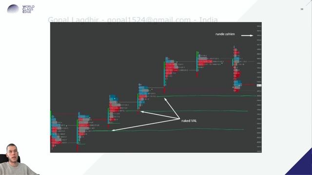 504 - Checklist, Context, Timing & Execution смотреть онлайн