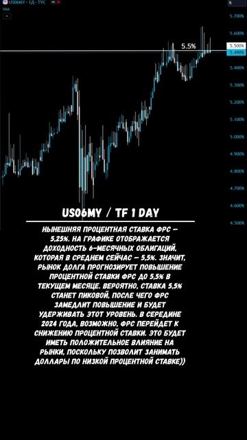 Процентная Ставка ФРС США в Июле – 09.07.2023 смотреть онлайн