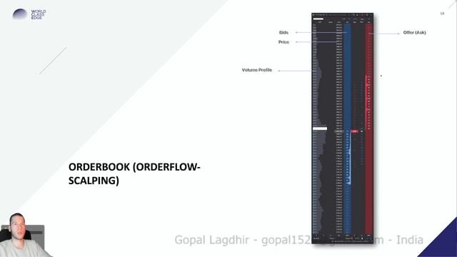 604 - Orderflow Basics смотреть онлайн