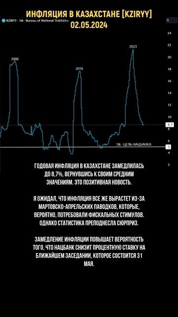Годовая Инфляция в Казахстане замедлилась до уровня 8, смотреть онлайн