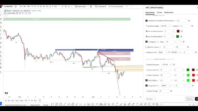 Разбор индикатора - Smart Money Concepts смотреть онлайн