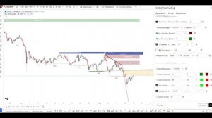 Разбор индикатора - Smart Money Concepts