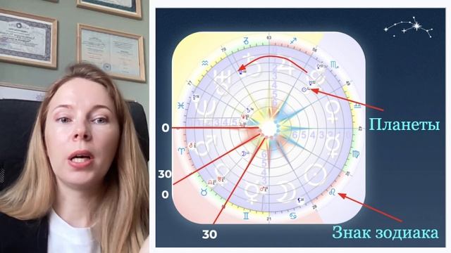 Как построить формулу души. Что такое центры и сколько смотреть онлайн