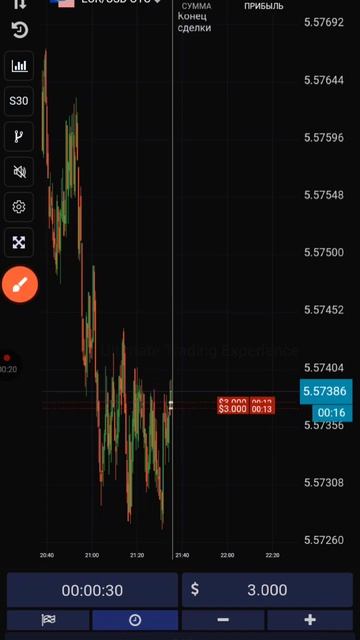 Залетаем!!!! Бинарные опционы UTE LIMITED🤑 смотреть онлайн