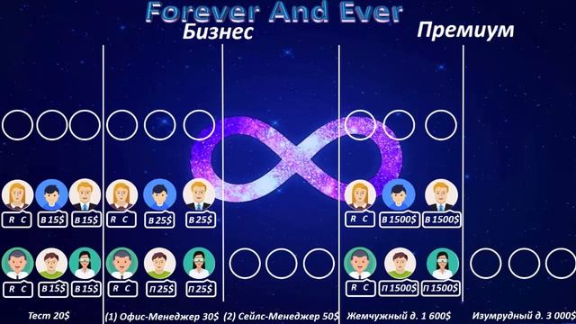 Как стартовать в F&E