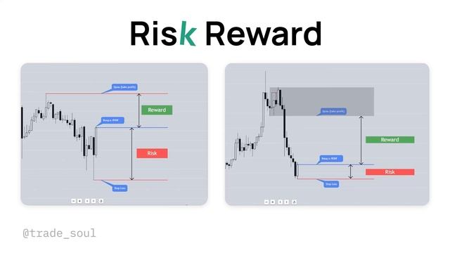 Риск Менеджмент для трейдера | Основные правила смотреть онлайн