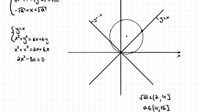 Разбор Варианта #11 с оформлением на 100 баллов | ЕГЭ 2025 П? смотреть онлайн