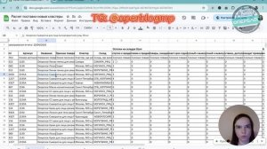 Расчет потребности в товарах по кластерам Ozon