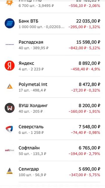 Коррекция на рынке акций 📉#investment #инвестиции #music смотреть онлайн