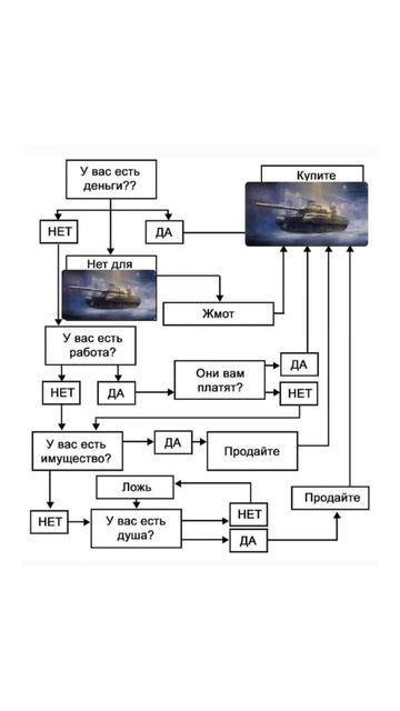 #хочуактив #мем #лайк а у вас есть чтобы это купить? смотреть онлайн