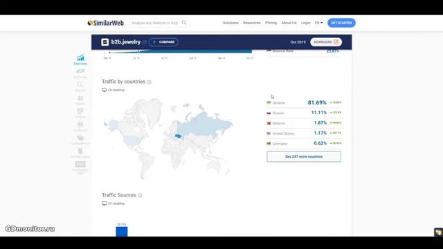 В декабре открытие первого магазина B2B в Москве! смотреть онлайн