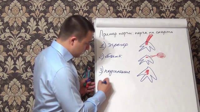 Пример порчи — порча на смерть, как узнать порчу или с?