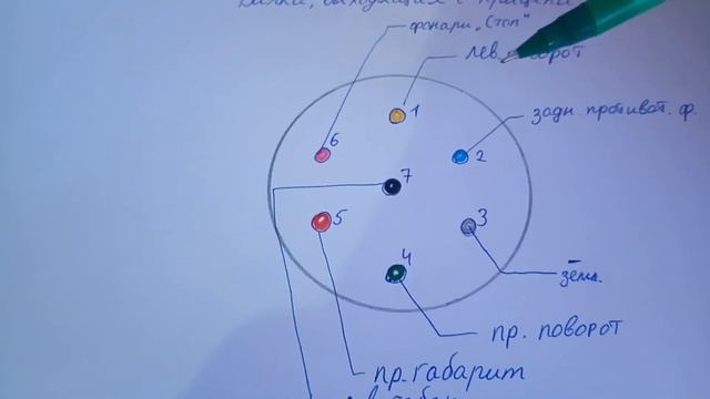 Как подключить стопы и габариты на прицепе, если не го? смотреть онлайн